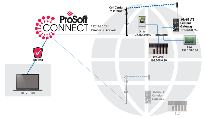 prosoft technology inc address prosoft technology inc address