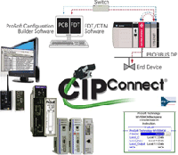 cipconnect