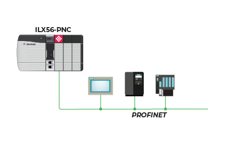 PROFINET Controller module