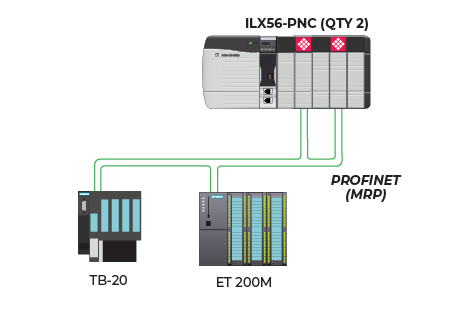 PROFINET Controller module