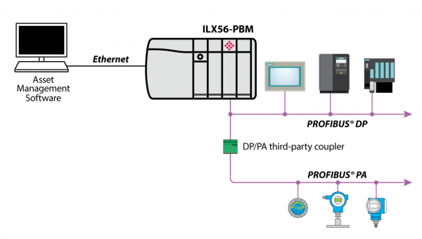 ILX56-PBM ControlLogix PROFIBUS Master Module - Schematic
