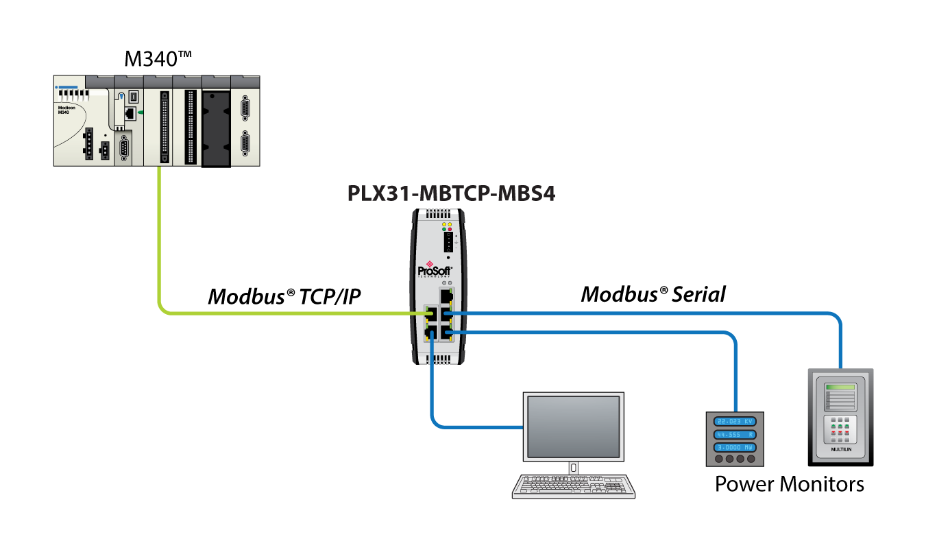 Modbus tcp ip. Модбас TCP. Протокол Modbus RTU. По rs485 протокол Modbus RTU.. Протокол Modbus TCP.