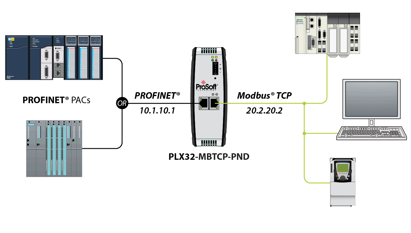 Vielen Dank Waschen Erf Llen Modbus Tcp Kabel Gehe Zur Rennstrecke