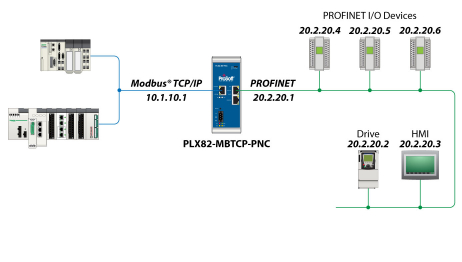 PLX82-MBTCP-PNC Schematic